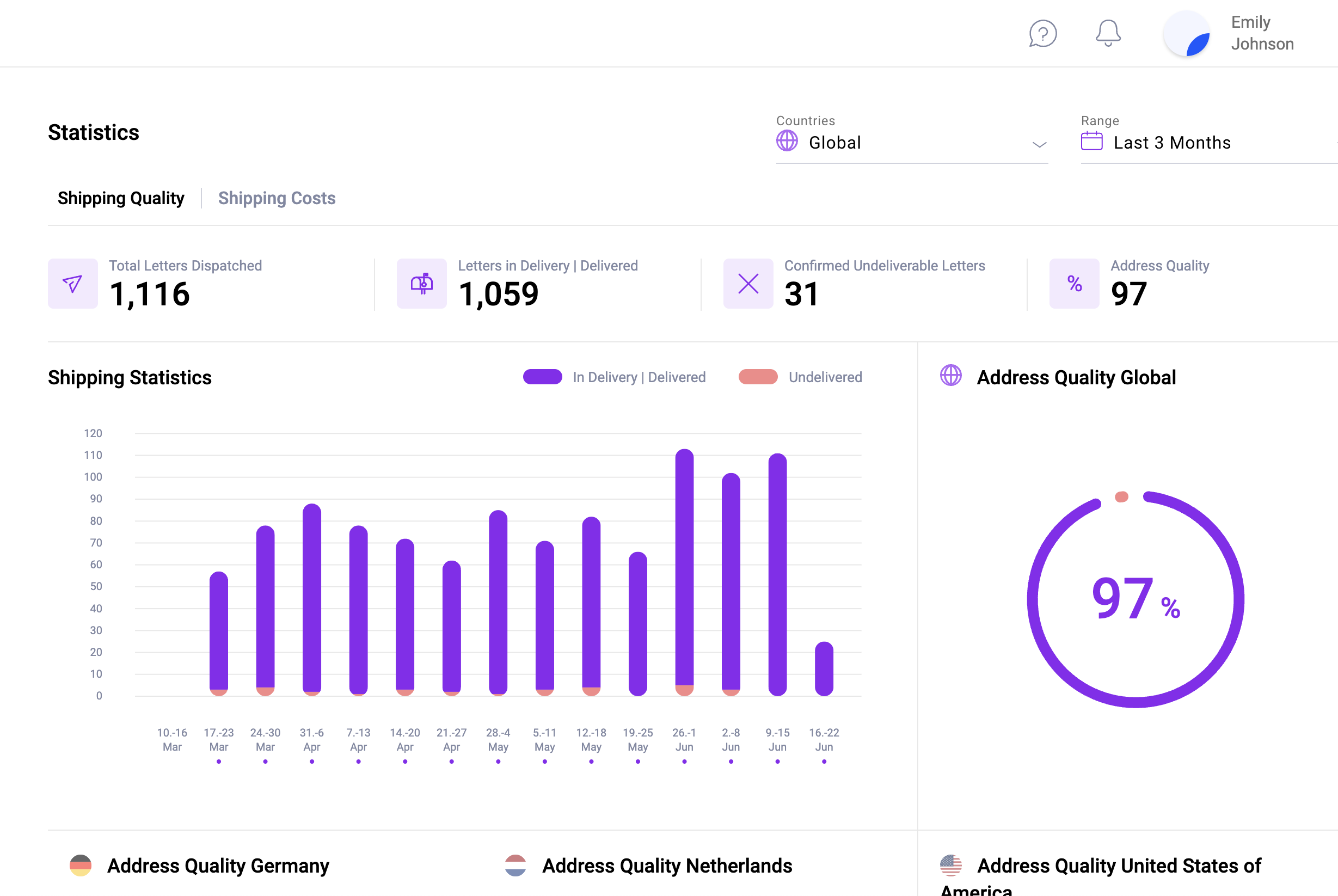 Shipping and address quality statistics displayed in the Pingen WebApp dashboard