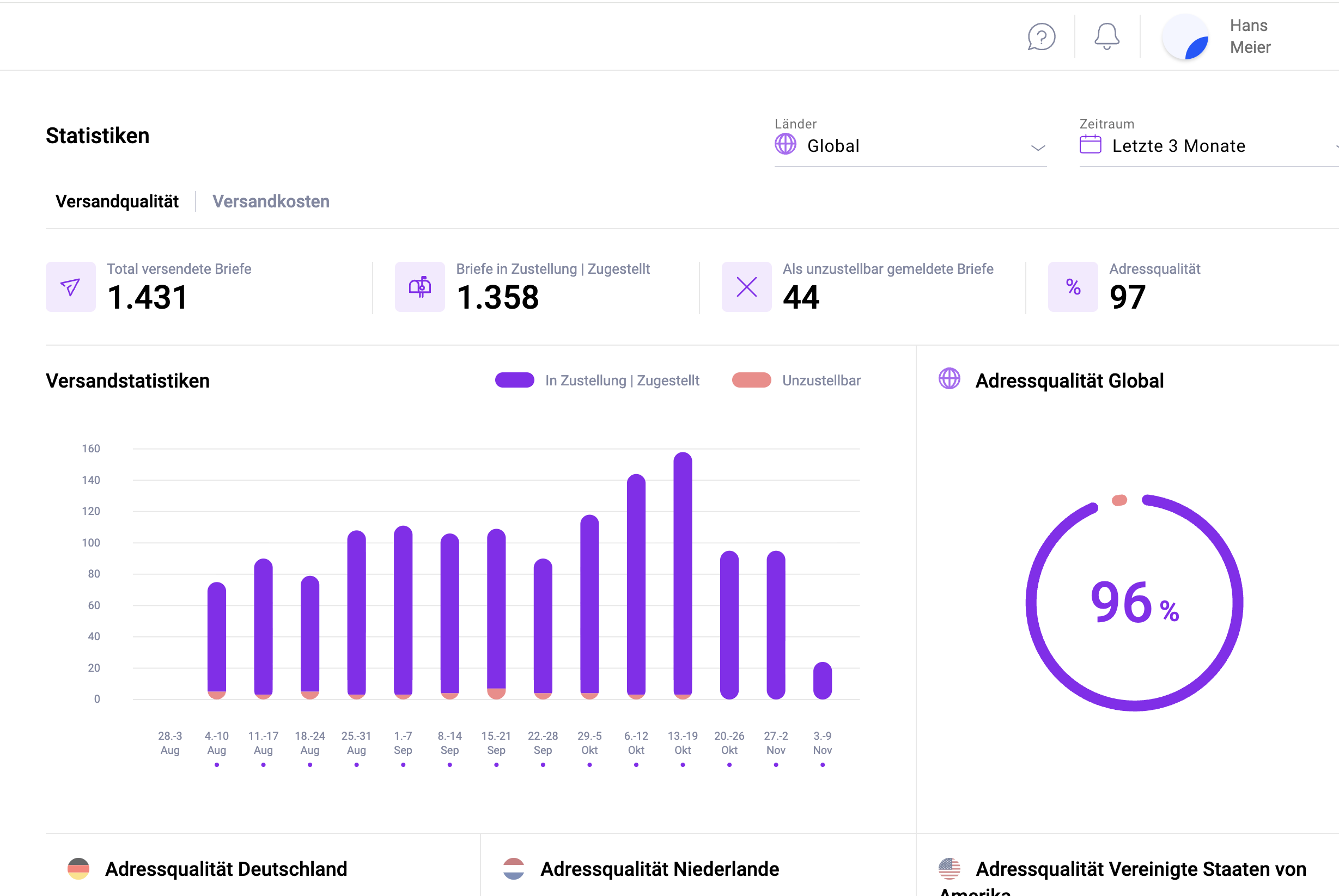 Statistiken zur Versand- und Adressqualität, angezeigt im Pingen WebApp-Dashboard