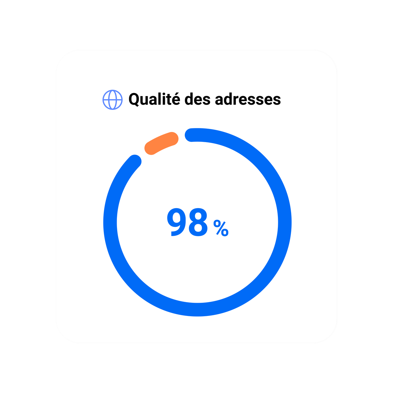Qualite adresse mondiale